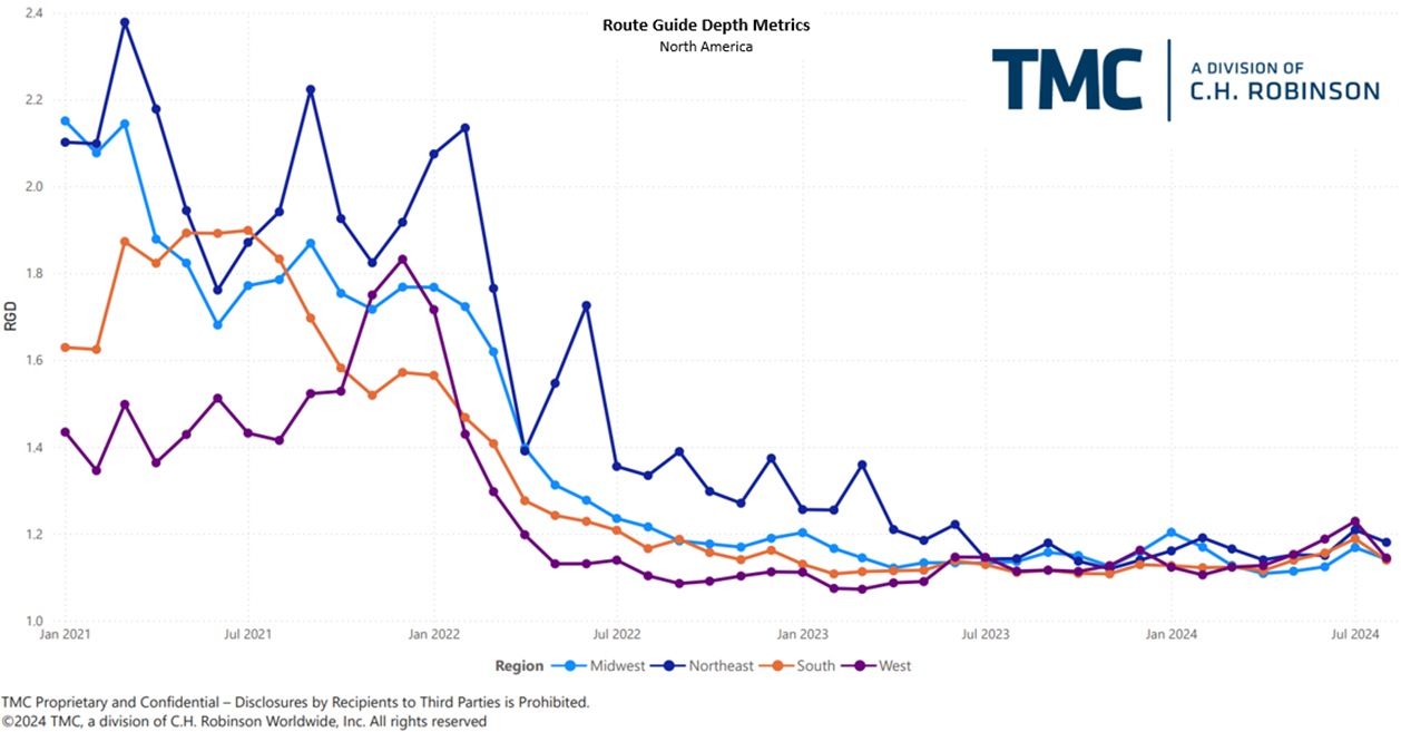 sept-route-guide-depth-metrics-regions