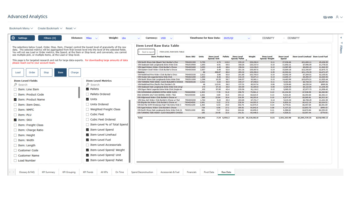 Visibility at the item level | Item-level Solutions by C.H. Robinson