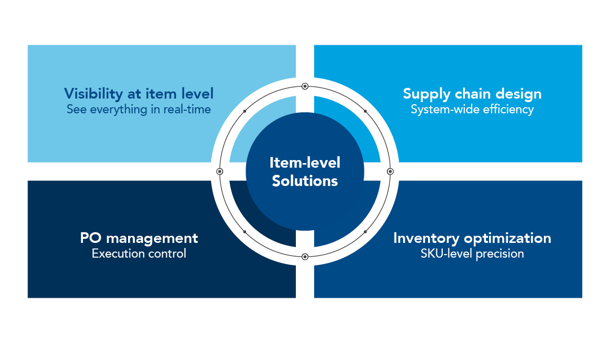 Item-level Solutions benefits